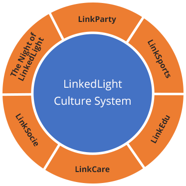 Link+ Culture System