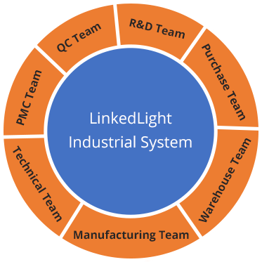 LinkedLight Industrial System